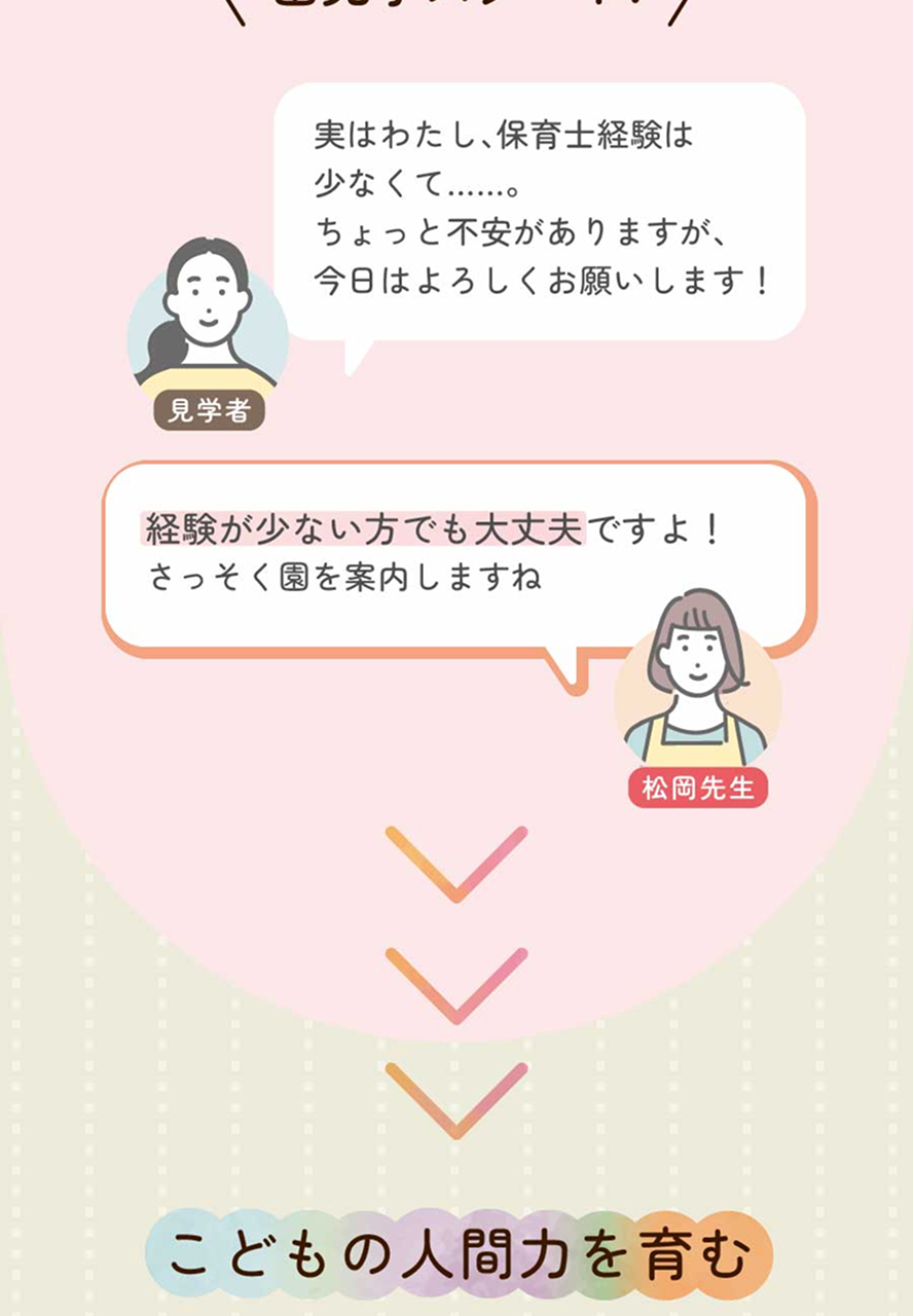 株式会社ケア21の思いを伝える画像(4)