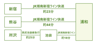 会場までのアクセスルート図