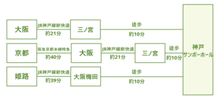 会場までのアクセスルート図