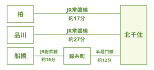 会場までのアクセスルート図