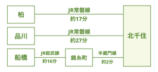会場までのアクセスルート図