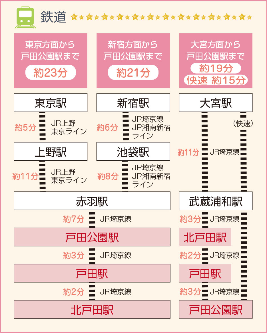 戸田市で保育士として働く特集 保育士バンク 4ページ目