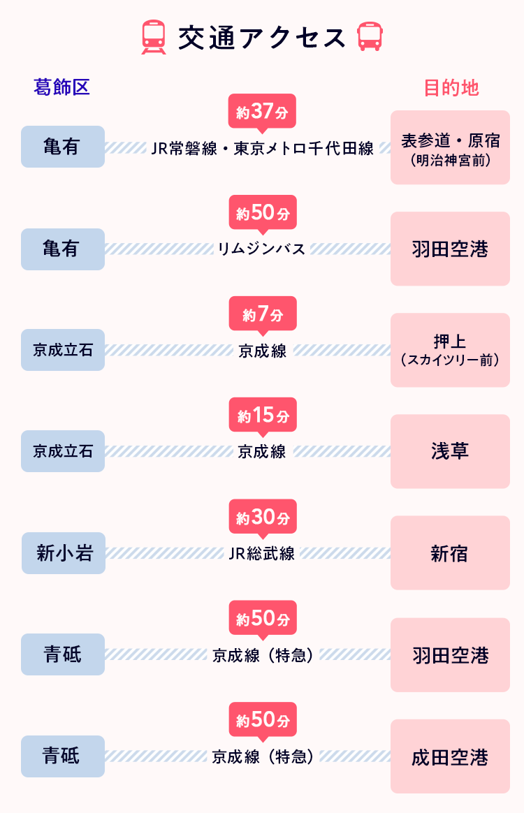 葛飾区で保育士として働く特集 保育士バンク